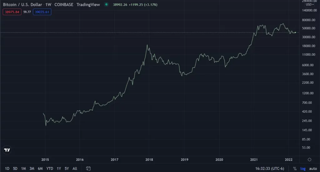 is cryptocurrency safe to buy?